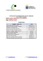 convocadas_preseleccion_infantil_femenino_gc