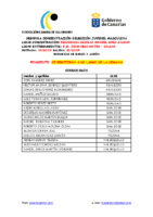 SEGUNDA CONCENTRACIÓN SELECCIÓN JUVENIL MASCULINA