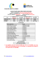 Concentracion 6-8 dic IM